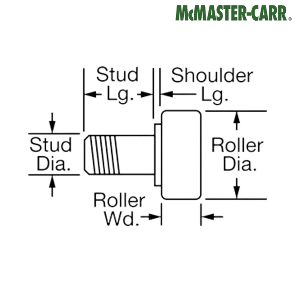 4725K32 McMASTER-CARR