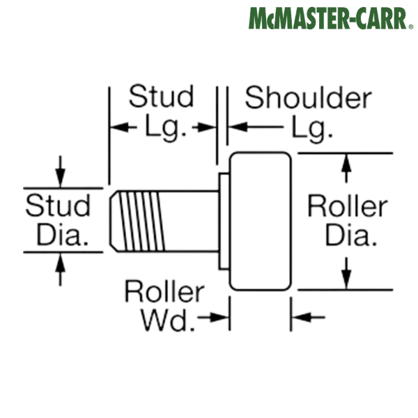 6721K101 McMASTER-CARR